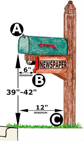 Mailbox Installation Graphic