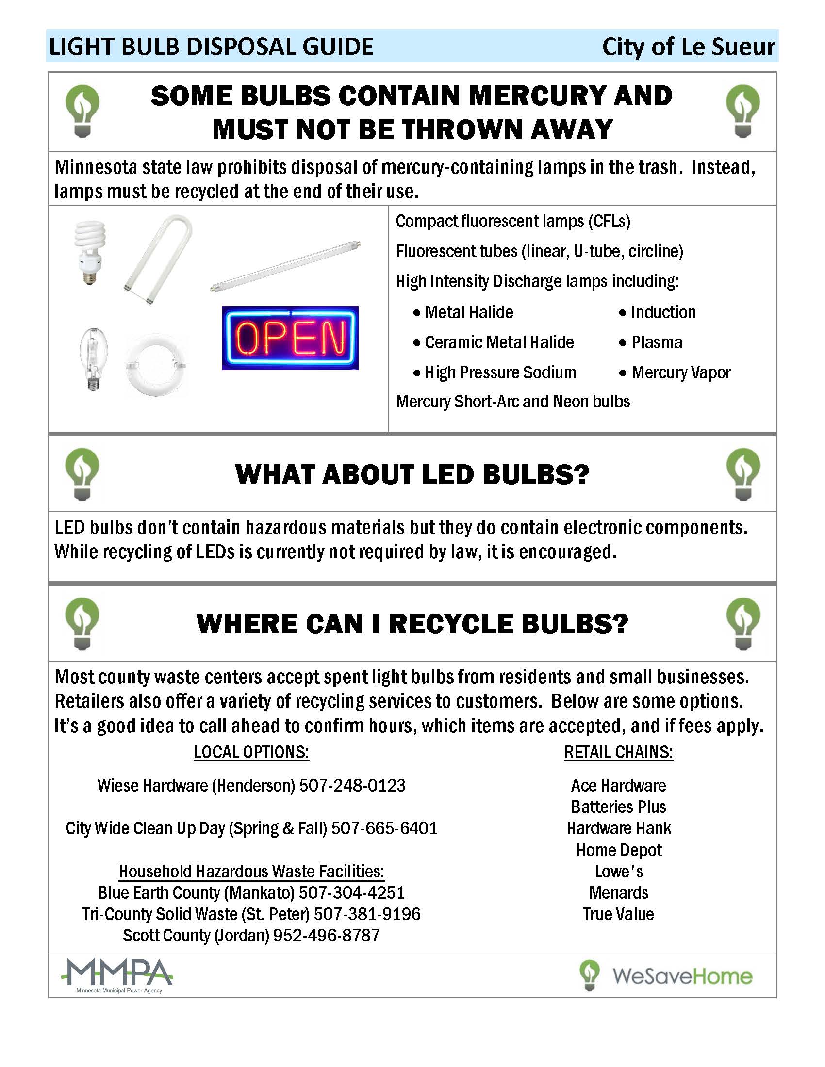 2024 Lightbulb Disposal Guide